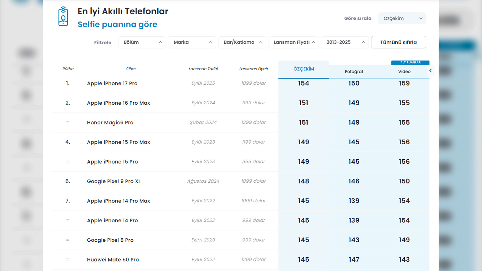 Ön kamerası en iyi telefonlar 2025